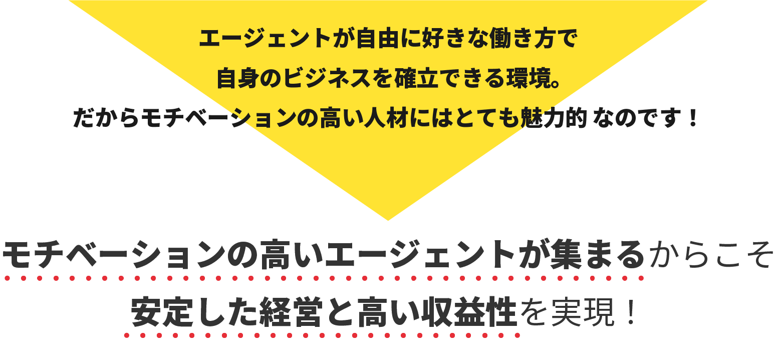 モチベーションの高いエージェントが集まるからこそ安定した経営と高い収益性を実現！