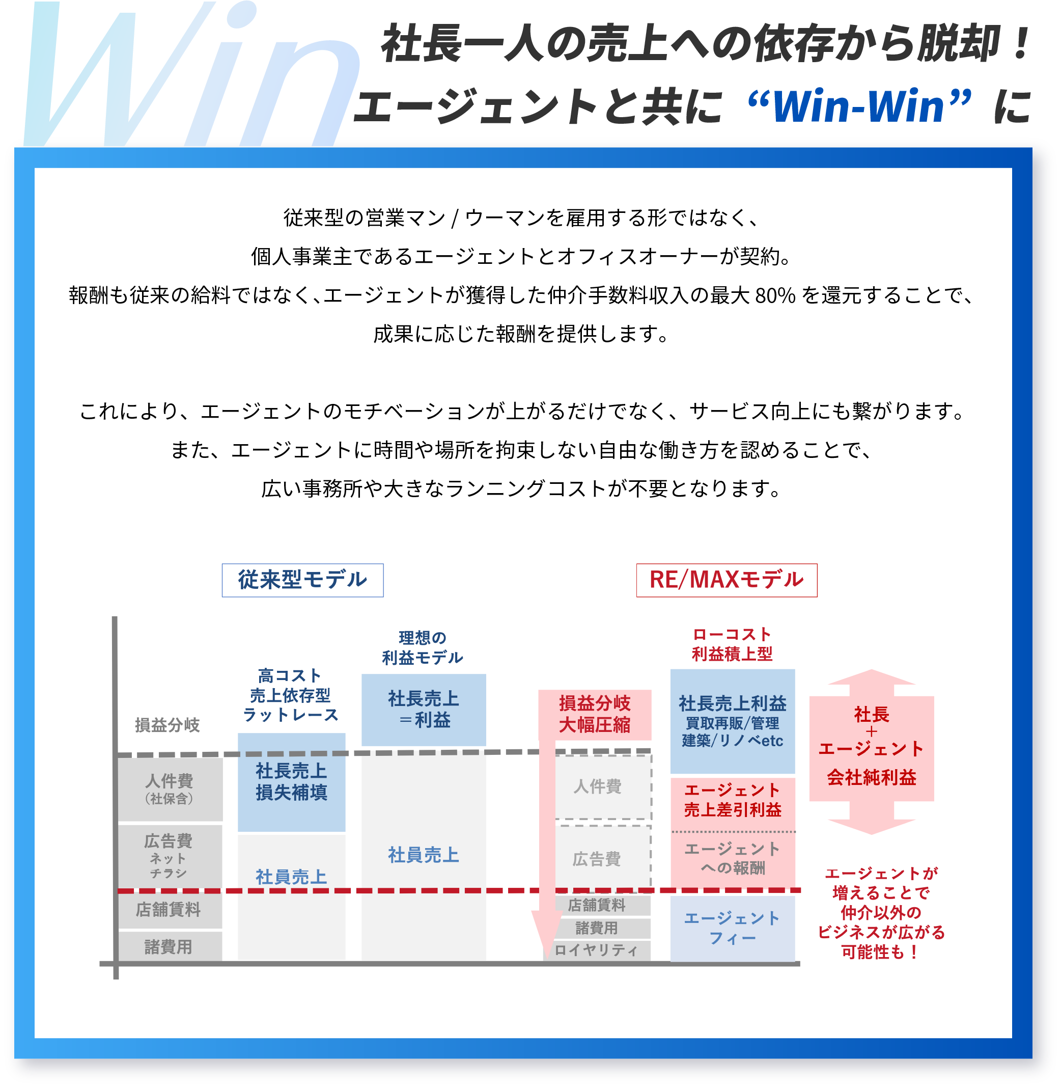社長一人の売上への依存から脱却！エージェントと共に“Win-Win”に