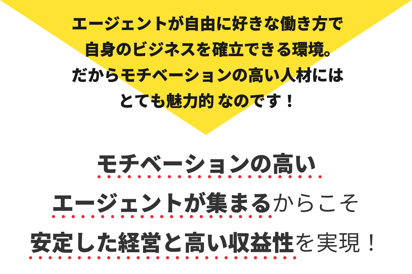 モチベーションの高いエージェントが集まるからこそ安定した経営と高い収益性を実現！