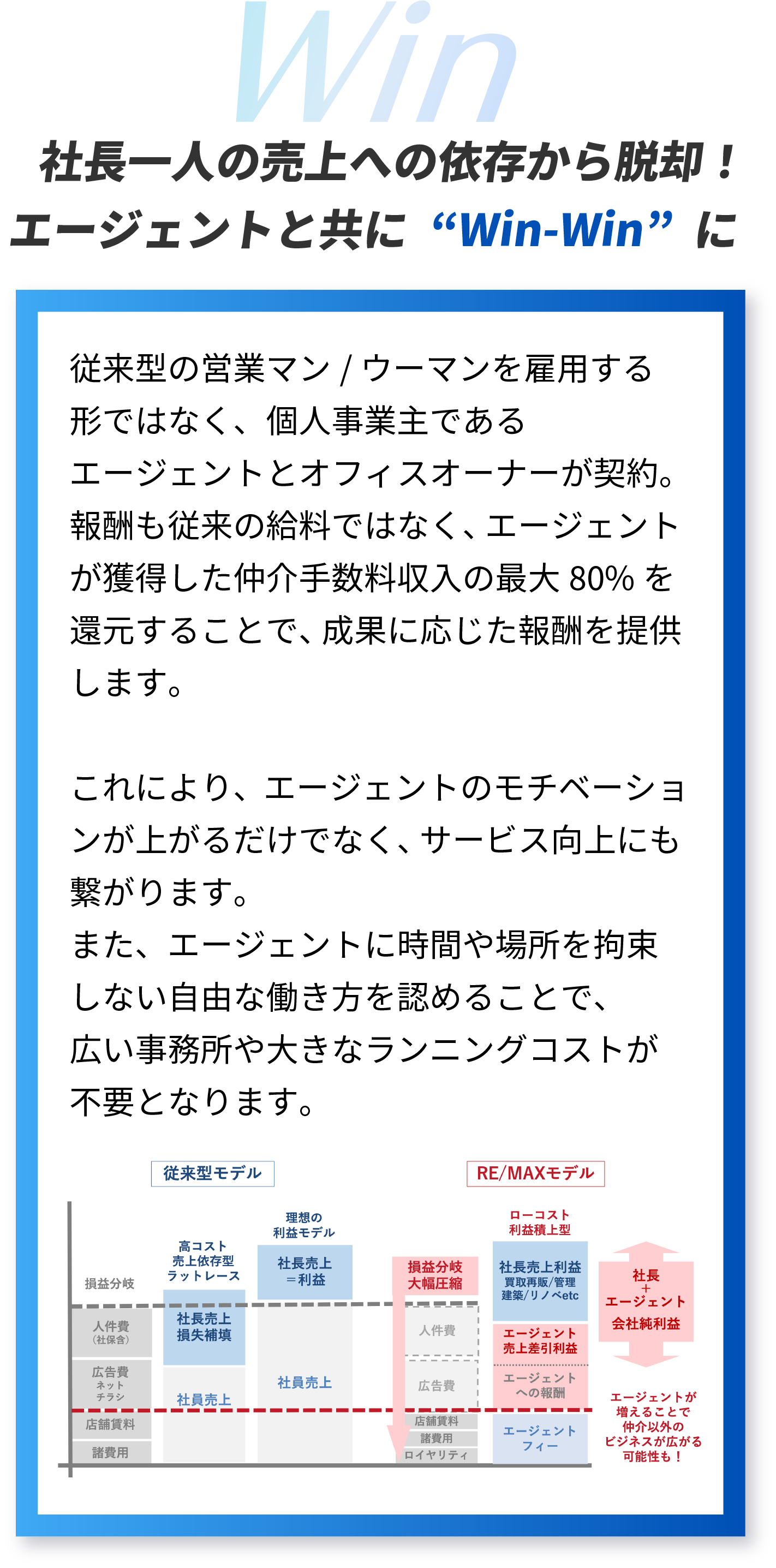 社長一人の売上への依存から脱却！エージェントと共に“Win-Win”に